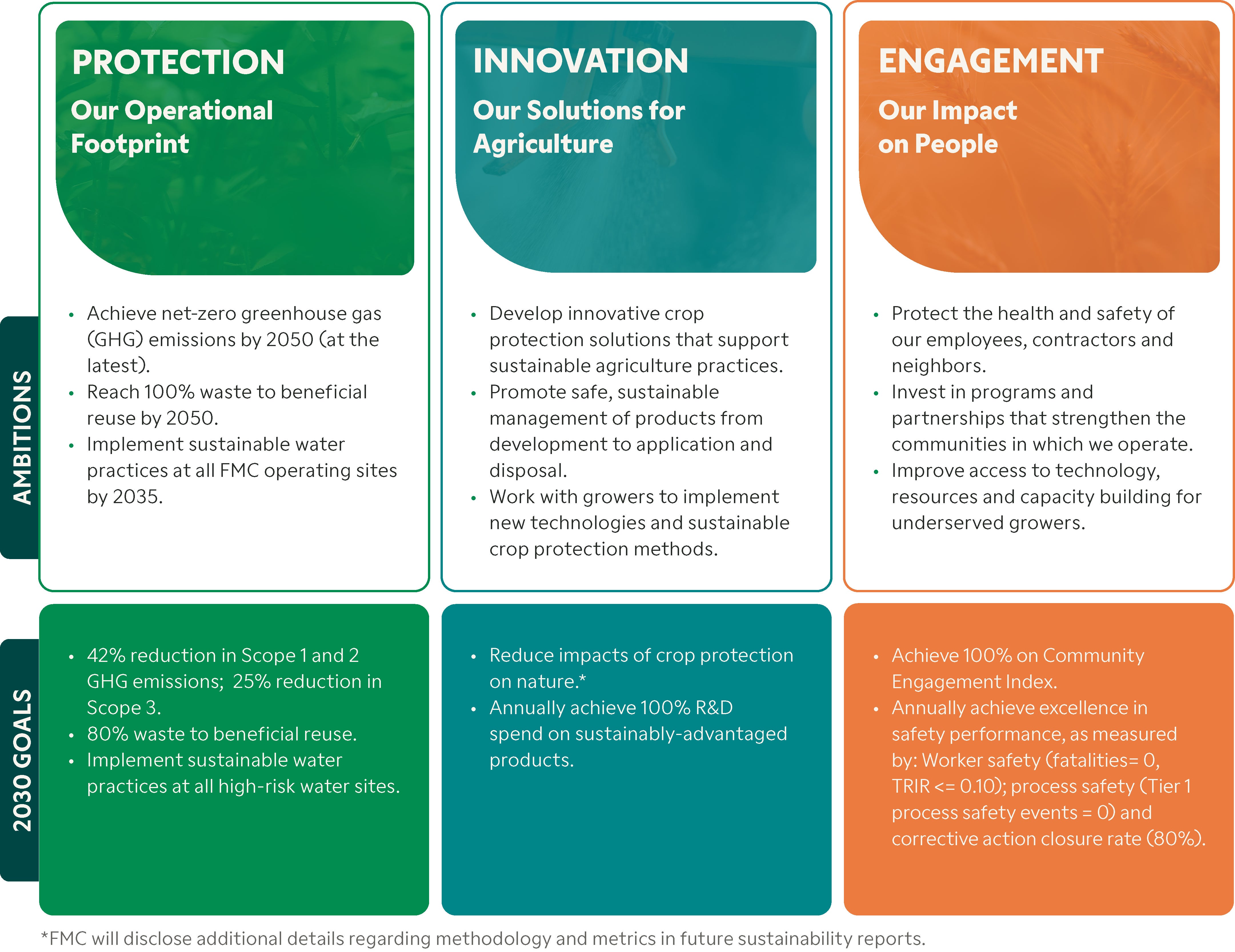 Sustainability goals image