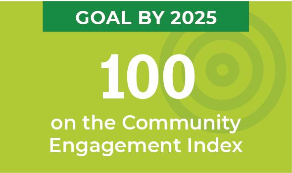 Community Engagement Goal by 2025