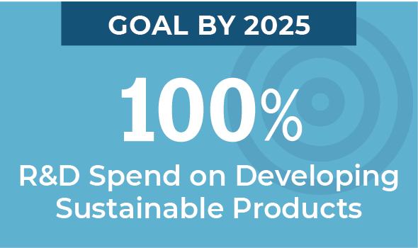 innovation goals for 2025-2030