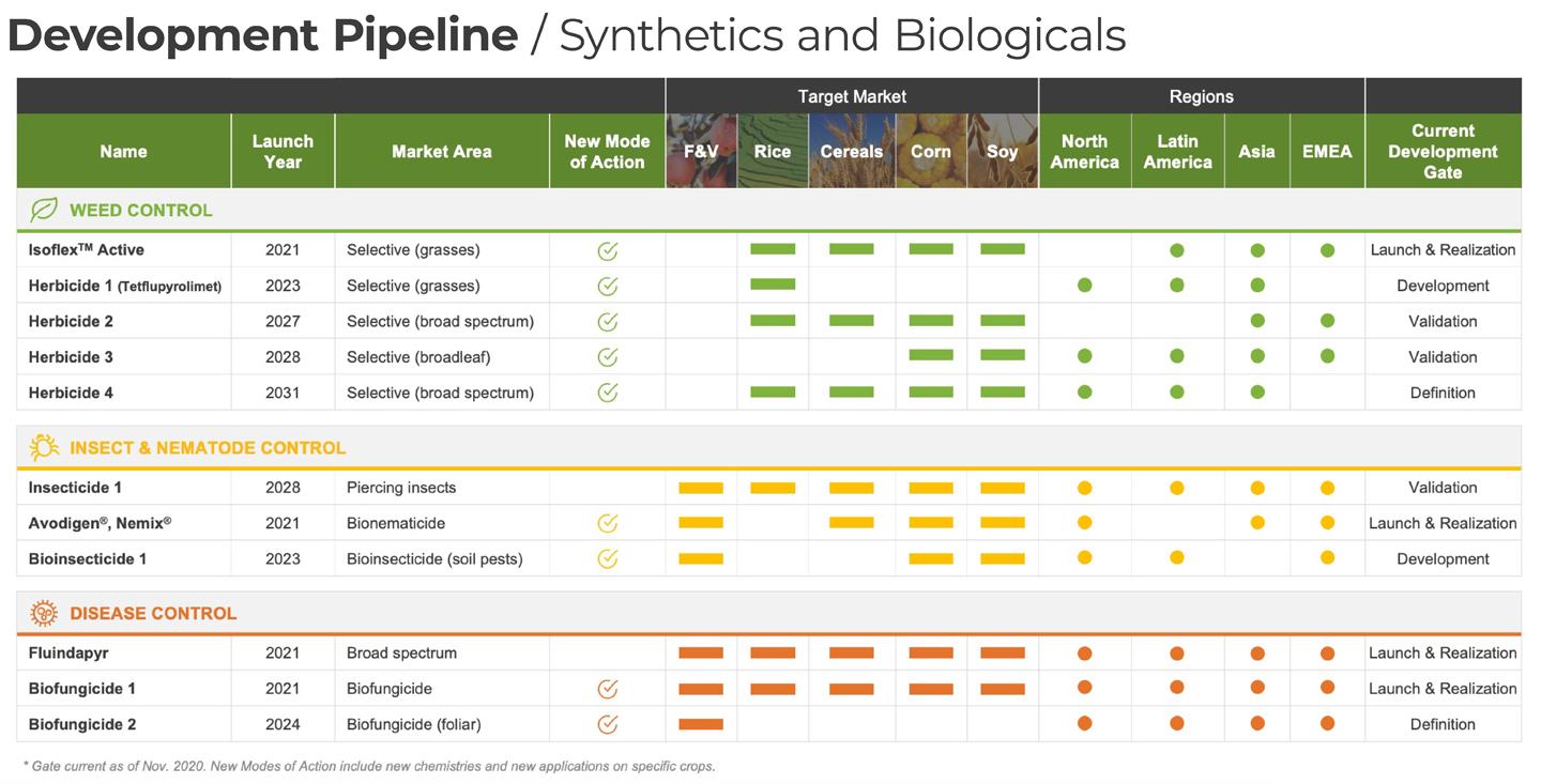 dev pipeline 1