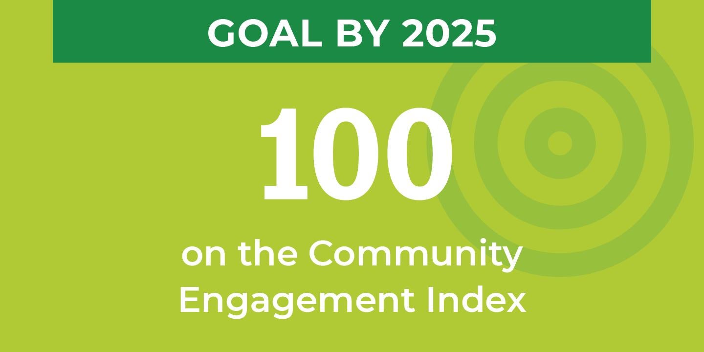 100 on the community engagement index by 2025