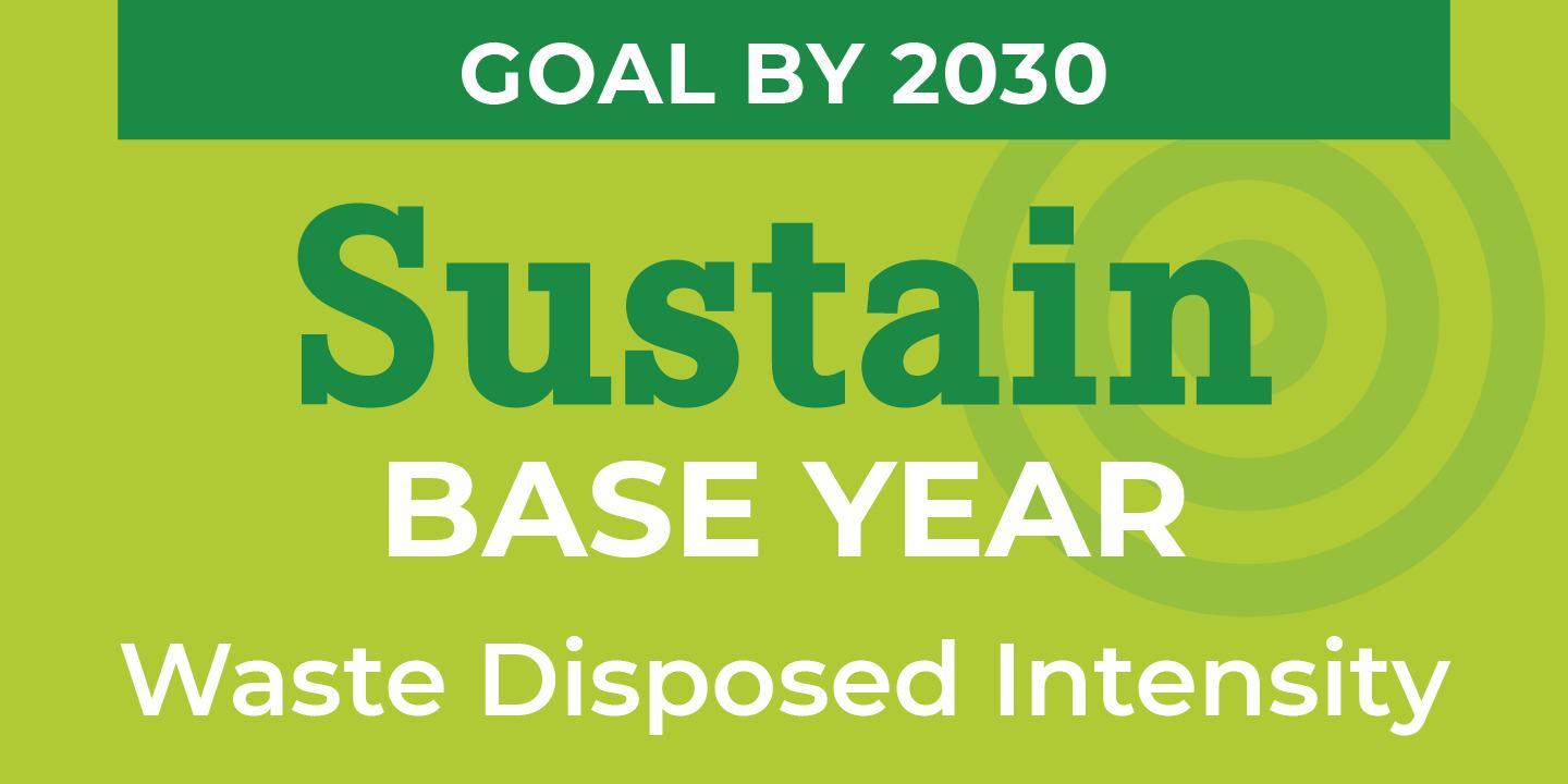Sustain base year by 2030