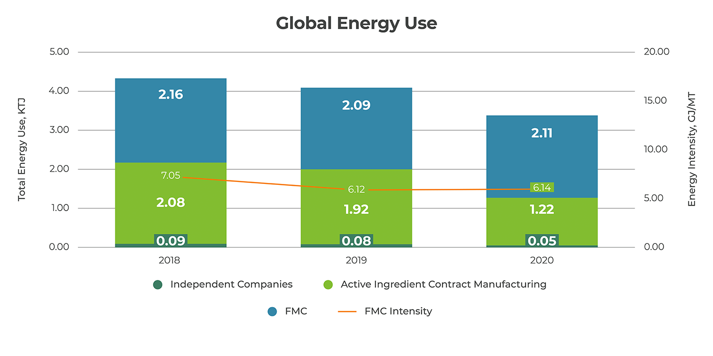 Global Energy Use Graph