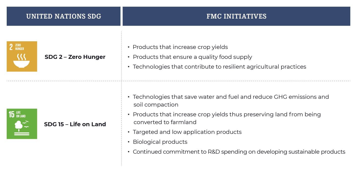 SDG Table