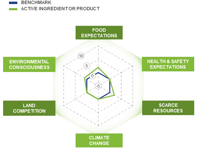 sustainability assessment tool