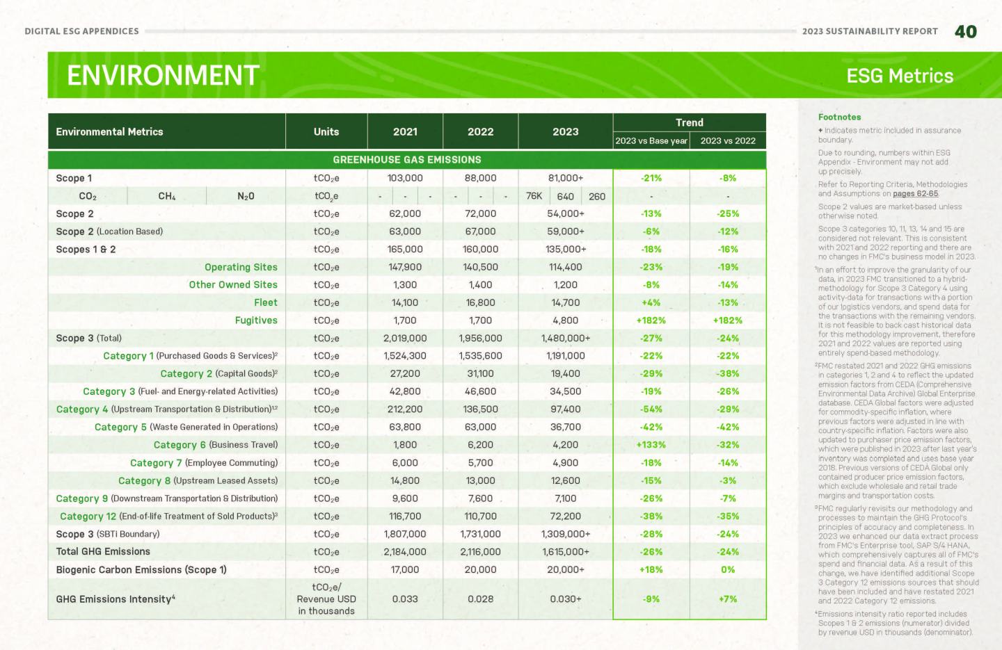 ESG APPENDIX - Environment