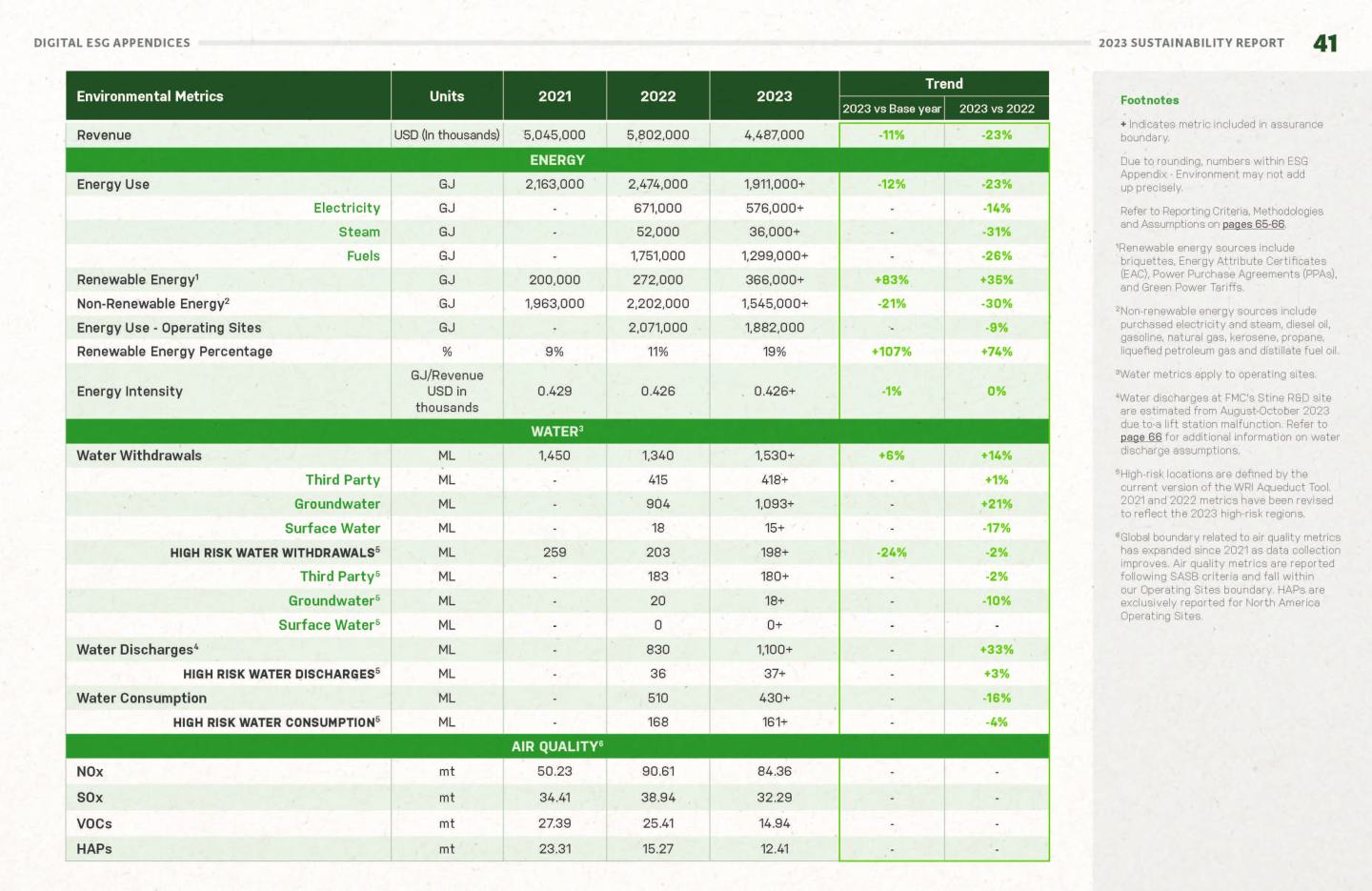 Environment page 2