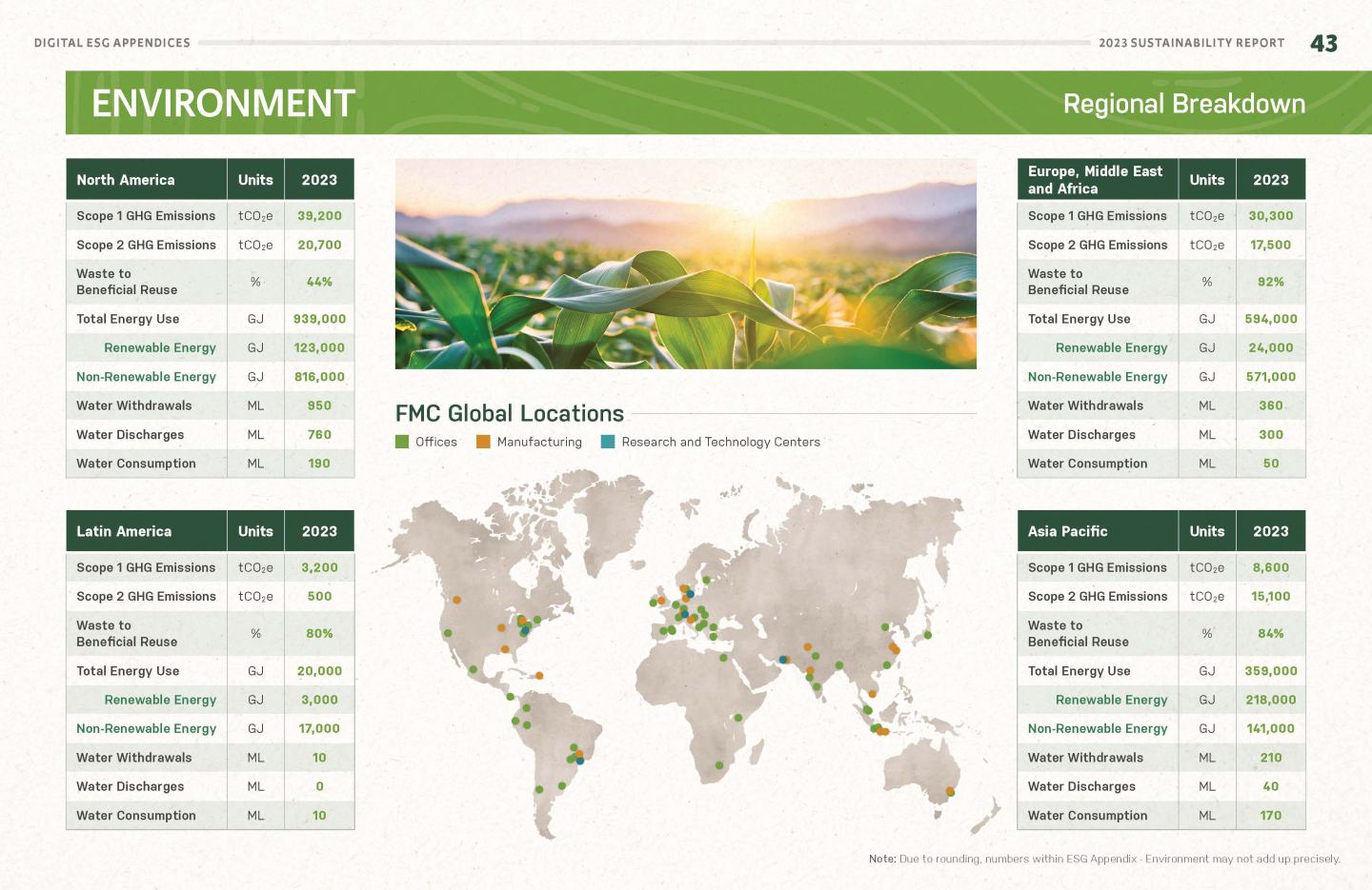 Environment page 4