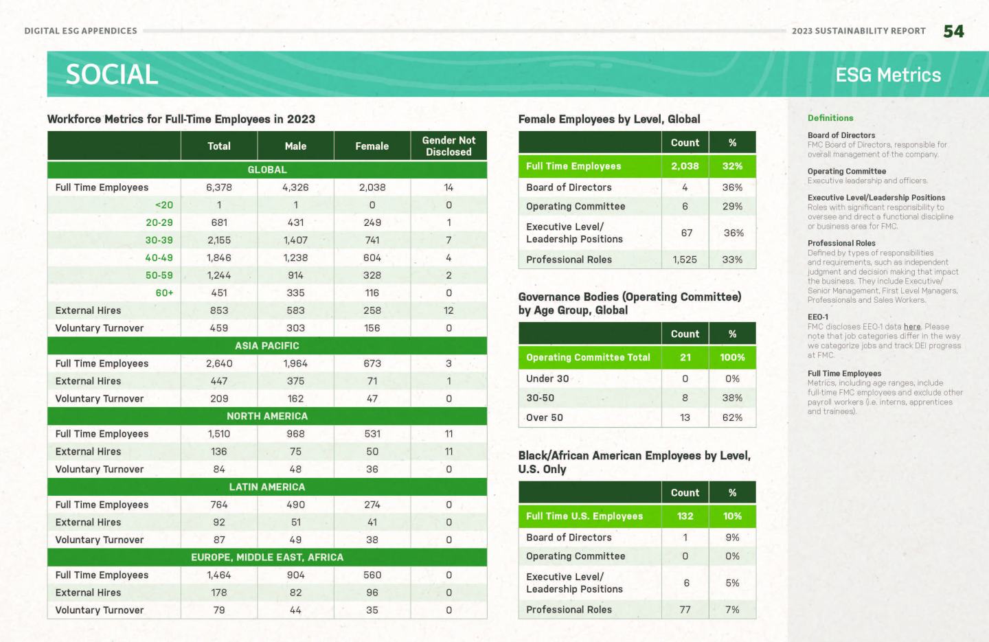 workforce metrics 2023