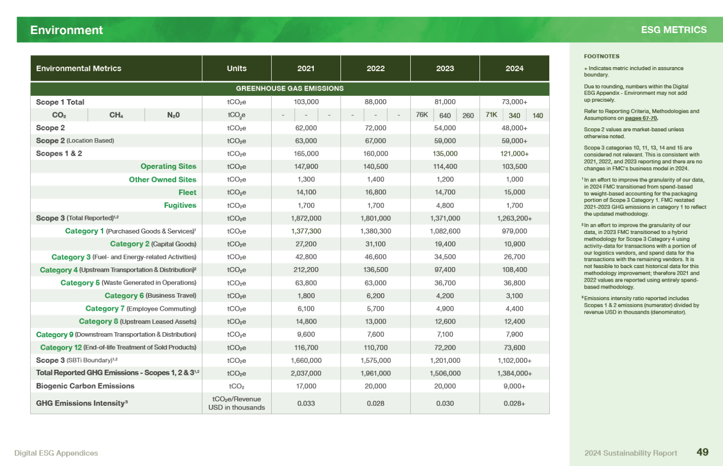 ESG Environment Metrics page 1