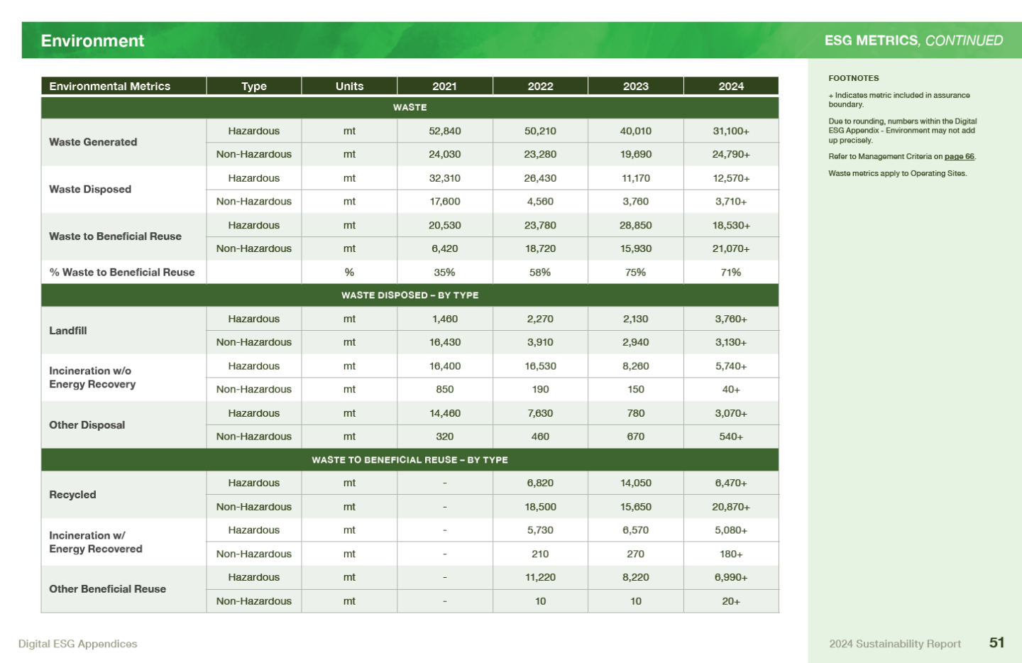 Environment Metrics Page 3