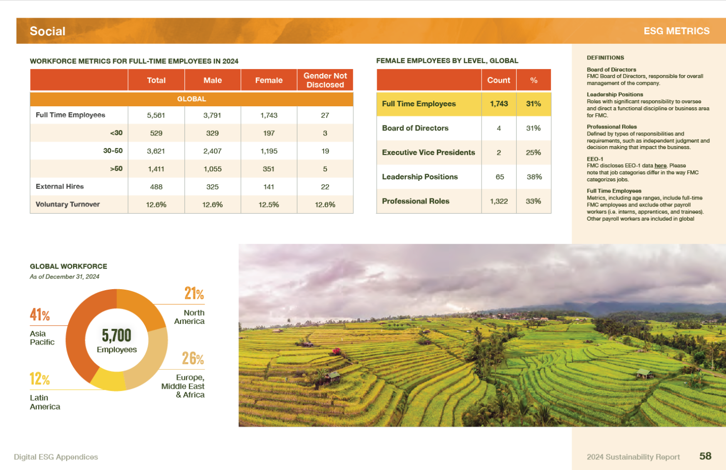 Workforce Metrics
